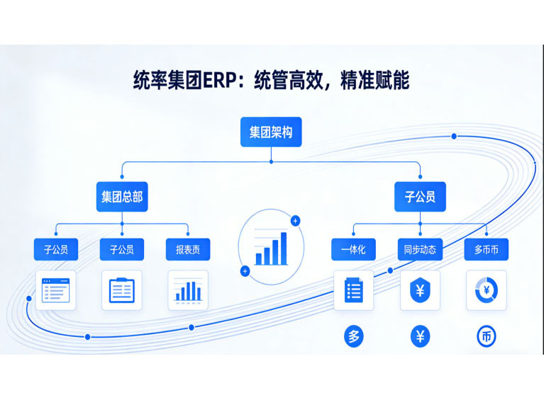 佛山ERP